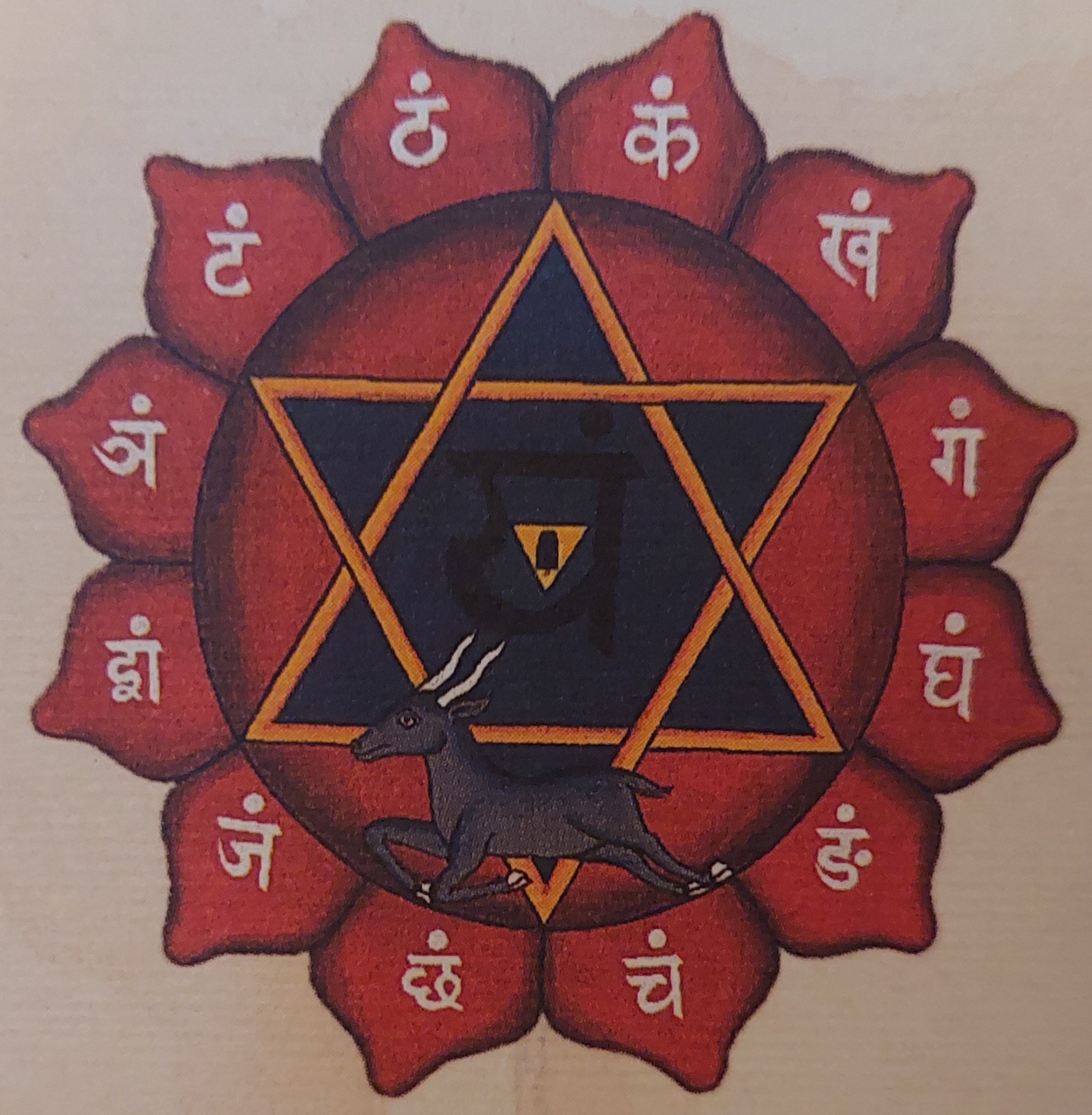 ANAHATA